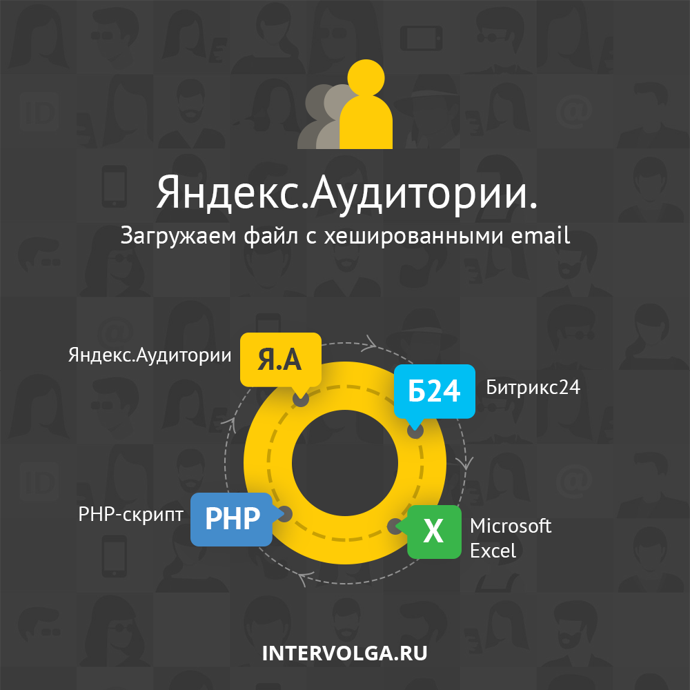 Загрузка файлов с email для Яндекс.Аудитории