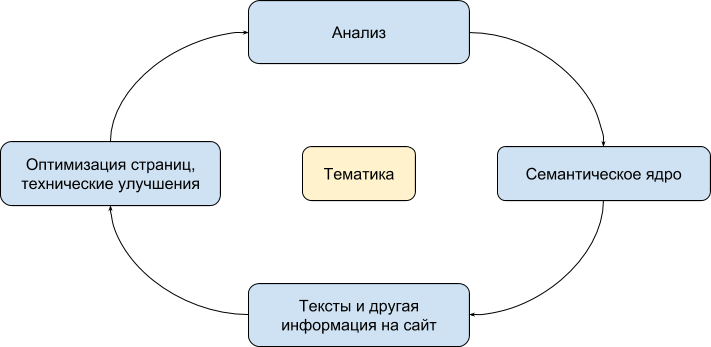 Проект интернет магазина пример