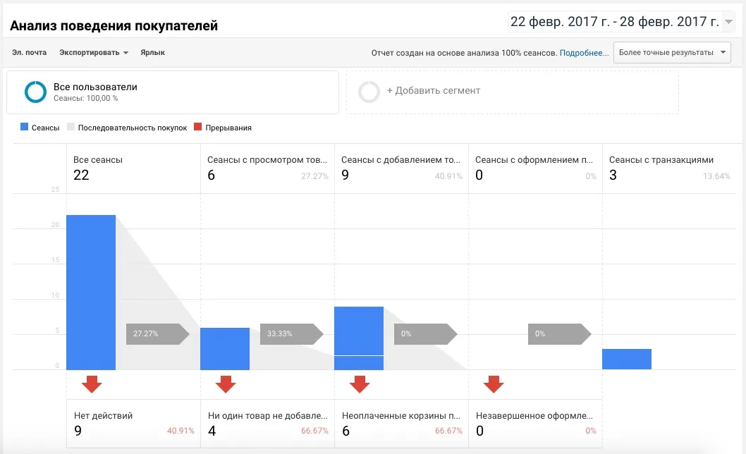 Поведение покупателей в аналитике