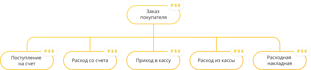 Операции в разной валюте