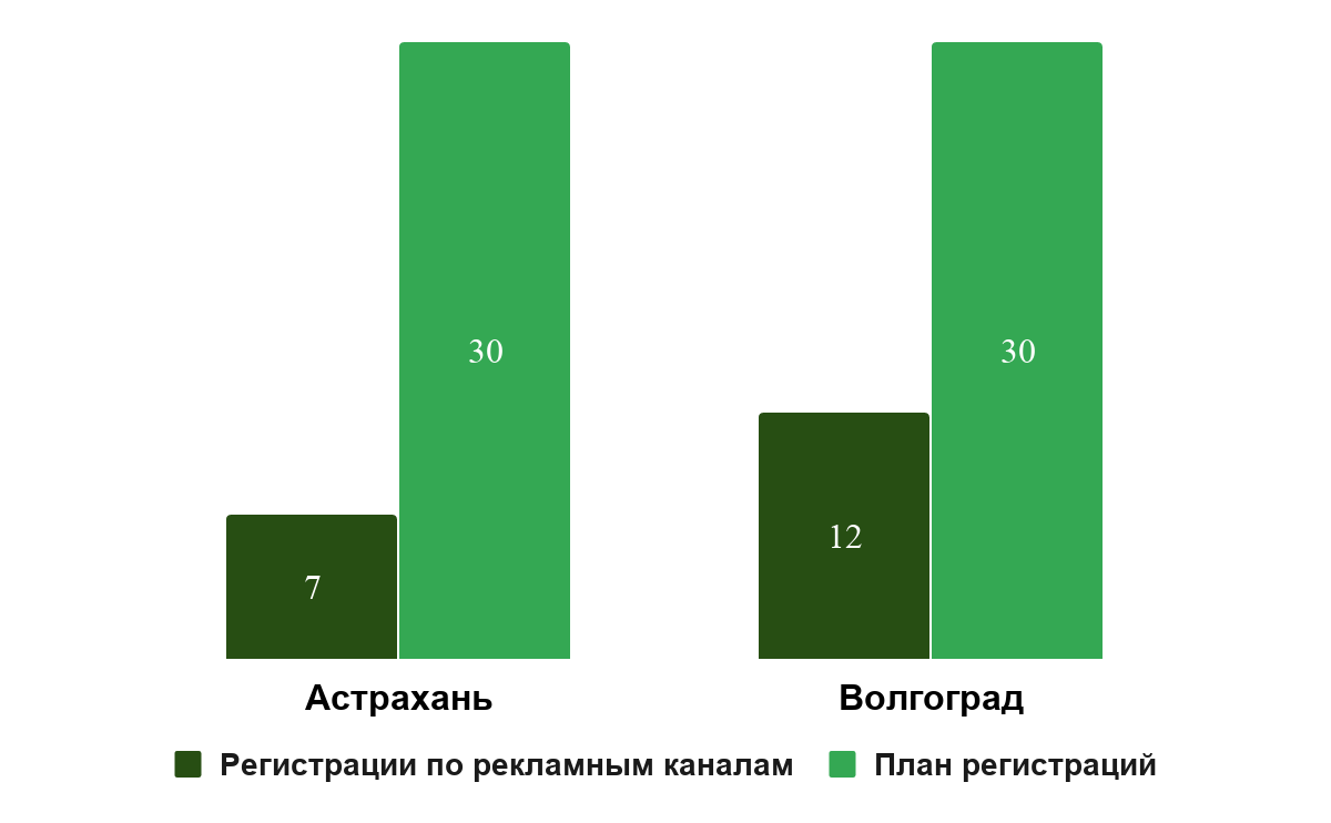 Регистрация фон тото