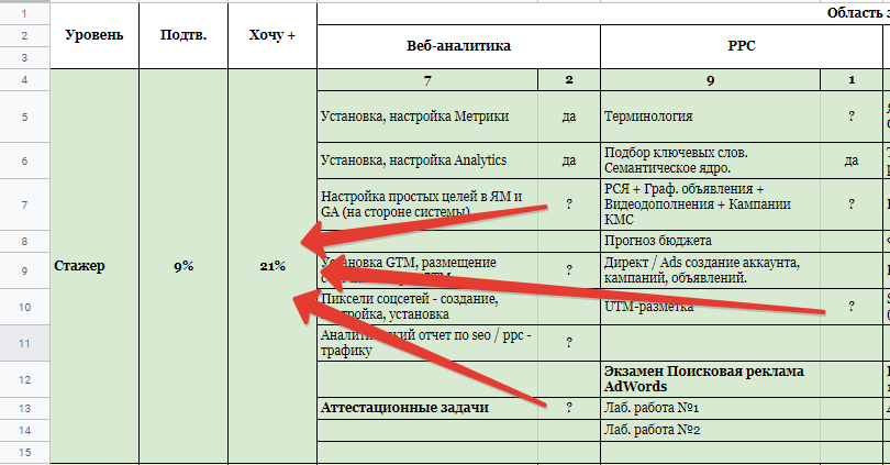 Матрица ошибок машинное обучение