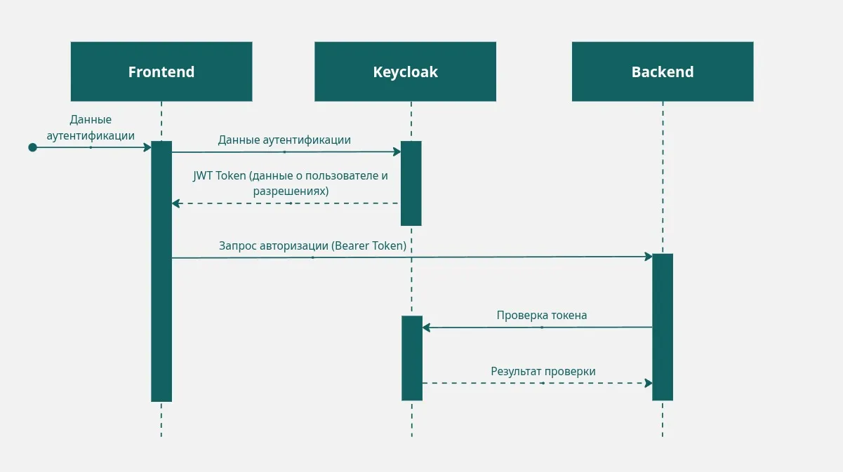 Схема работы Keycloak.jpg