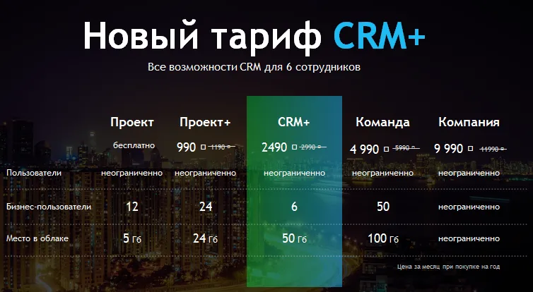 Тарифы CRM