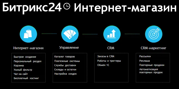 битрикс24 интернет-магазин