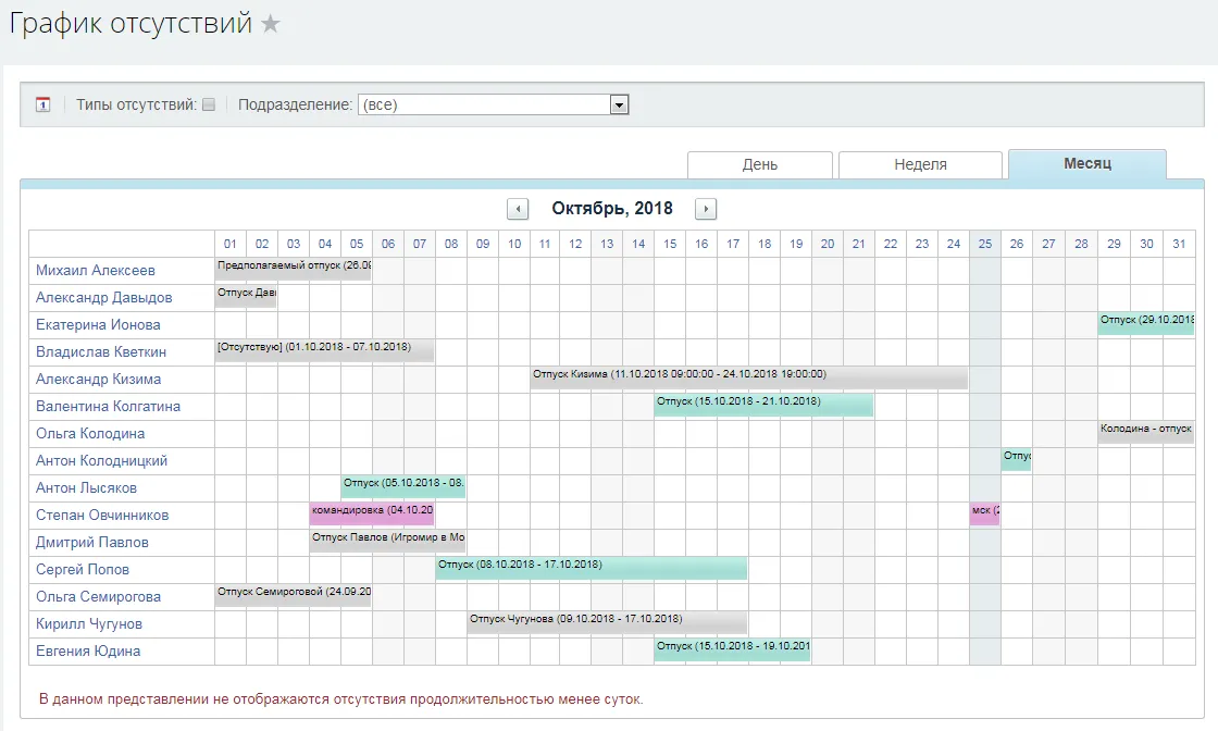 График отсутствий в Битрикс24