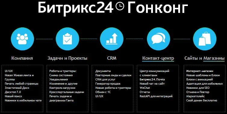 Битрикс 24 Гонконг