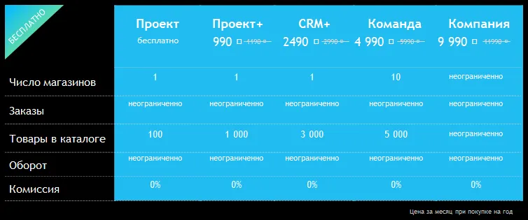 Стоимости использования системы